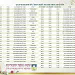 המועצה הדתית מבשרת ציון מאחלת שנה טובה ומבורכת ✨